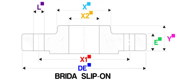 Medidas de Bridas