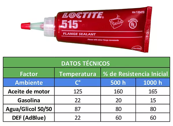 Loctite 515 Formador De Juntas-Sellado Eficiente Y Duradero