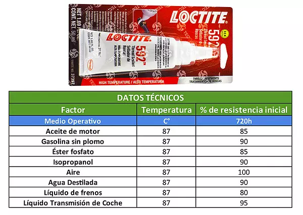 Loctite Teflon Liquido 592- Sellador De Roscas Duradero