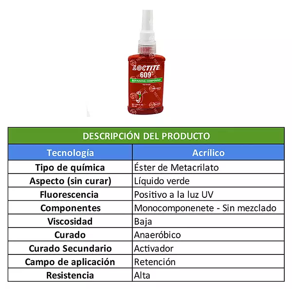 Loctite 609 Retenedor De Acrílico- Fijación Segura