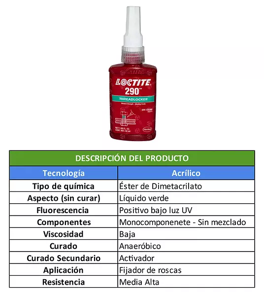 Loctite 290 Fijador De Roscas-Resistencia Media/Alta