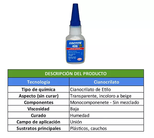 Loctite 406-Adhesivo Instantáneo Para Plásticos Y Más