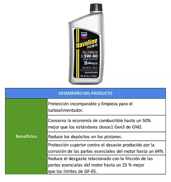 Havoline Pro Ds Full Synthetic-Aceite De Rendimiento Máximo