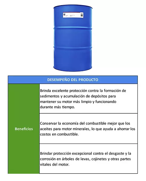 Havoline Synthetic Technology-Máxima Protección Para Motores