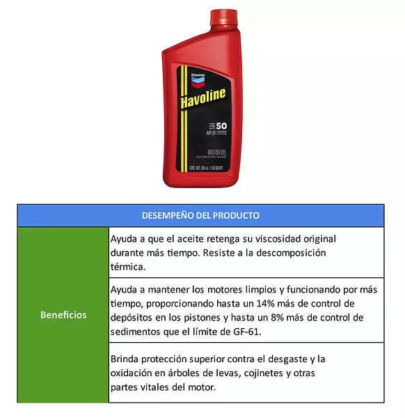 Havoline Motor Oil-Protección Contra El Desgaste
