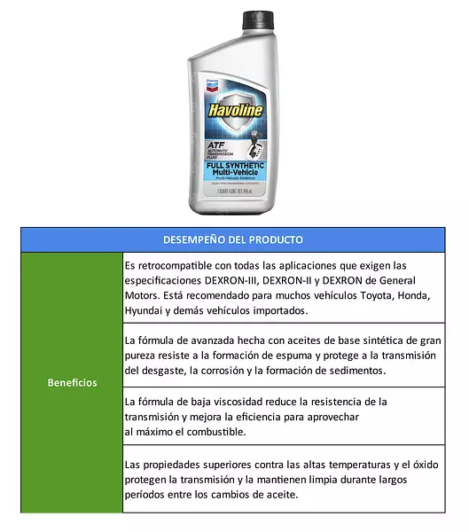 Havoline Full Synthetic Multi Vehicle Para Cajas Automáticas