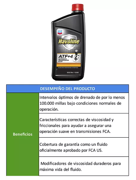 Havoline Atf+4 - Fluido Para Transmisión Automática