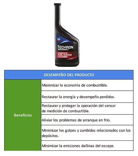 Techron Concentrate Plus-Limpieza De Alto Rendimiento