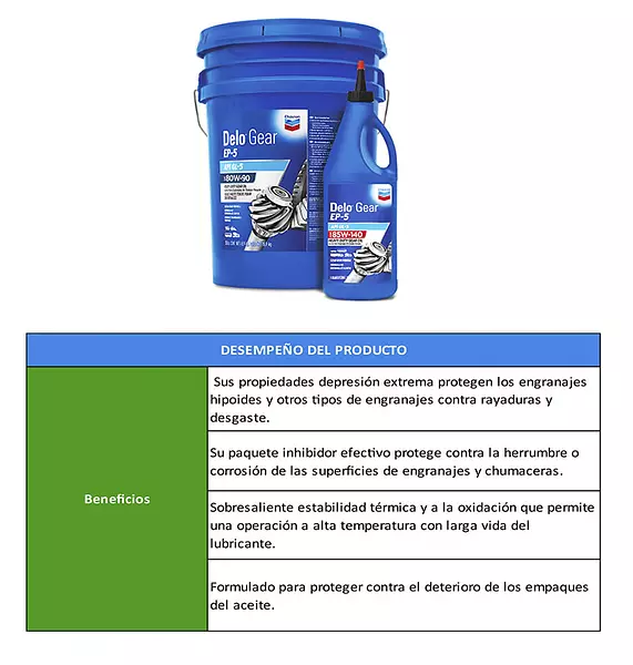 Delo Gear Ep-5 Aceite Para Engranajes De Alto Rendimiento