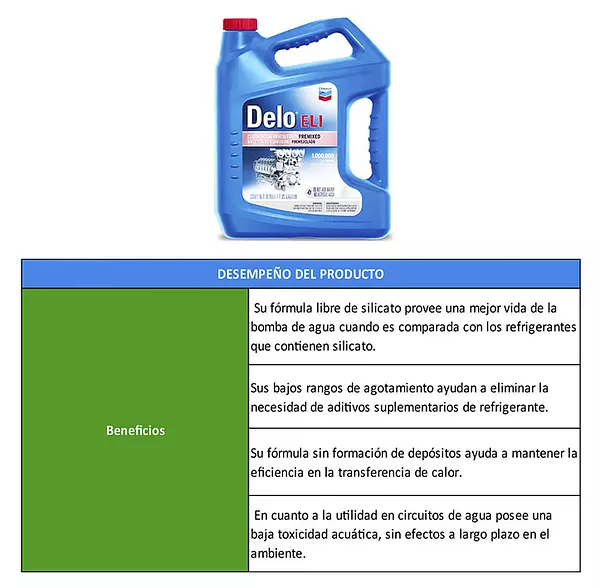 Delo Eli Corrosion Inhibitor-Protección Contra La Corrosión