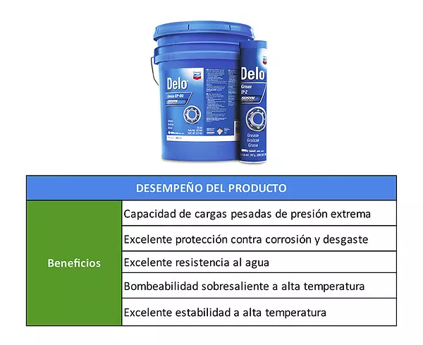Delo Grease Ep-Grasa Para Aplicaciones Industriales