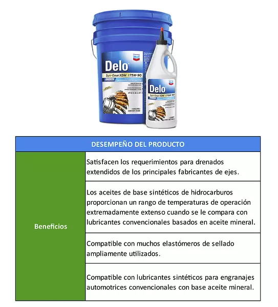 Delo Syn-Gear Xdm-Lubricante Sintético Para Engranajes