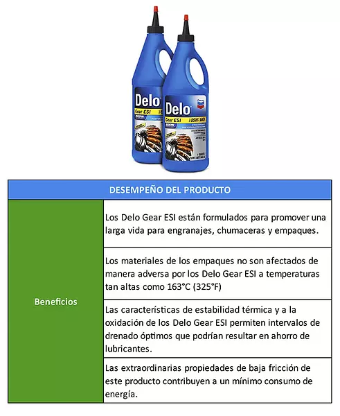 Delo Gear Esi-Aceite De Alto Rendimiento Para Engranajes