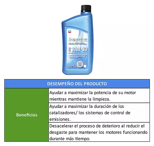 Supreme M0 Multigrado-Aceite Altas Y Bajas Temperaturas