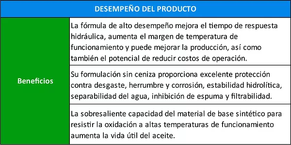 Chevron Clarity Synthetic Hydraulic Oil Aw-Aceite Sintético