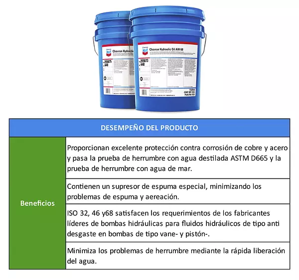 Chevron Hydraulic Oil Aw-Aceite Hidráulico Anti Desgaste