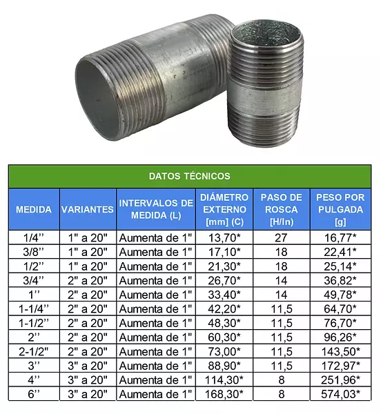 Niple Galvanizado Std-Fabricación A Tu Medida