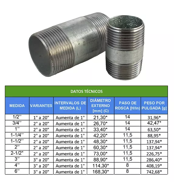 Niple Galvanizado Sch40-Protección Contra La Corrosión