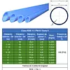 Tubería Ppr Pn 10 / Rde 11 – Agua Fría
