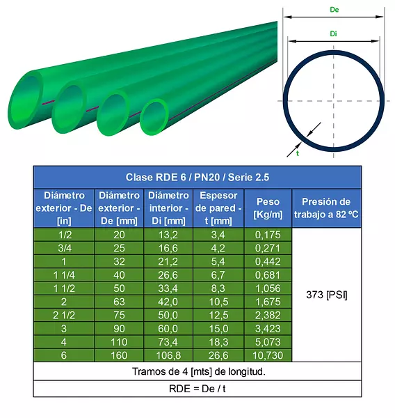 Tubería En Polipropileno Pn 20/ Rde 6 – Sustancias Químicas