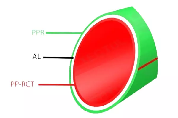 Tubería En Polipropileno + Aluminio Pn 25–Agua Caliente 90c°