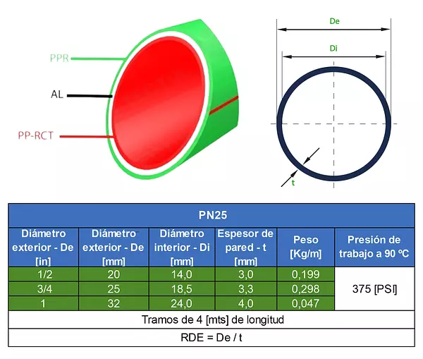 Tubería En Polipropileno + Aluminio Pn 25–Agua Caliente 90c°