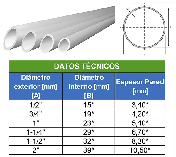 Tubería En Polipropileno Blanco