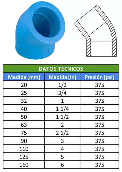 Semicodo Polipropileno Fusión