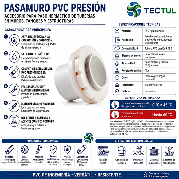 Pasamuro Pvc